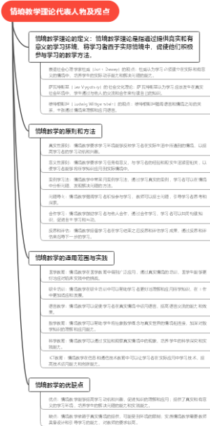 情境教学理论代表人物及观点