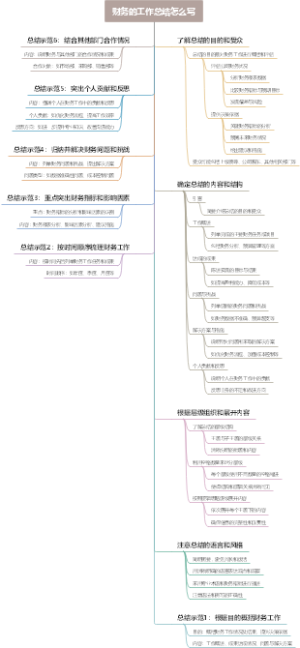 财务的工作总结怎么写