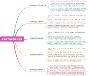 德育细节表现在哪些方面