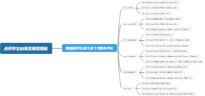 点评学生的课堂表现模板