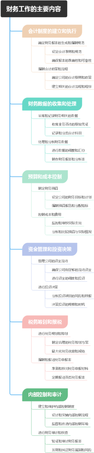 财务工作的主要内容