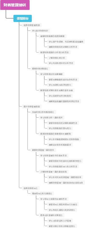 财务管理培训