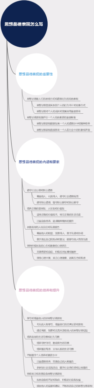 思想品德表现怎么写