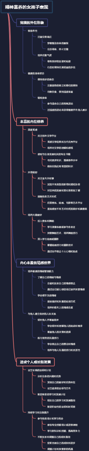 精神富养的女孩子表现