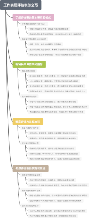 工作表现评估表怎么写