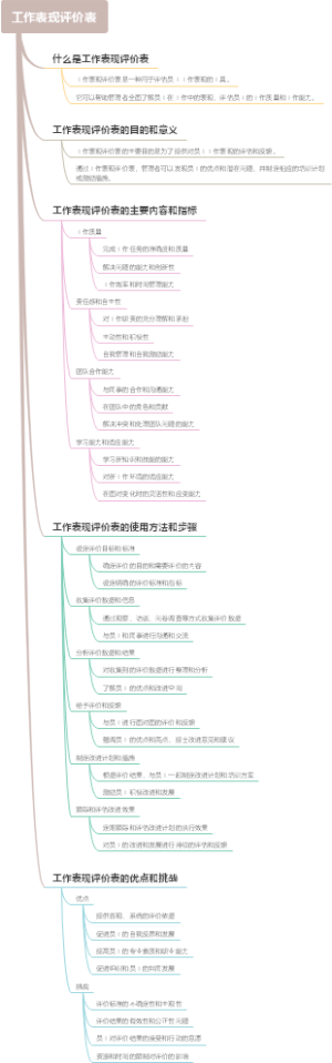 工作表现评价表