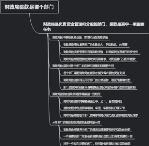 财政局拨款是哪个部门