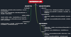 财政局拨款需多久到账