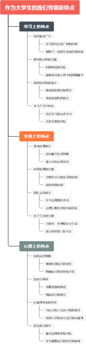 作为大学生的我们有哪些特点
