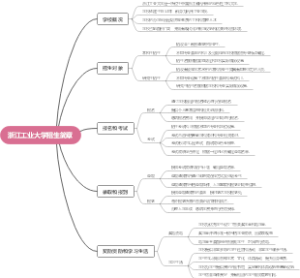 浙江工业大学招生简章