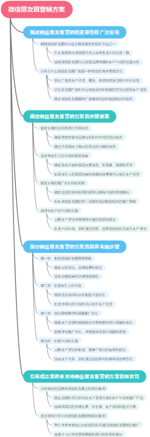 微信朋友圈营销方案