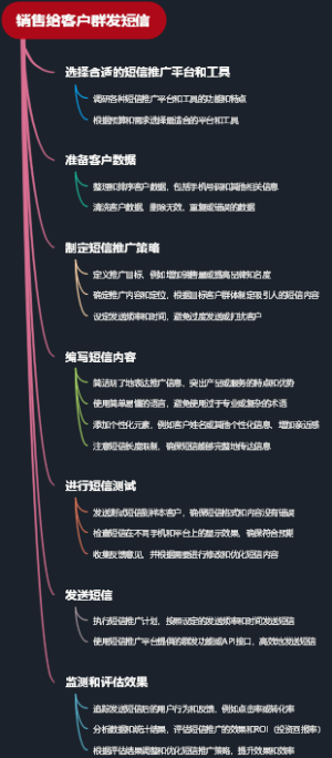 销售给客户群发短信