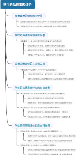学生的品德表现评价