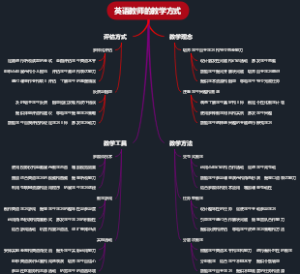 英语教师的教学方式