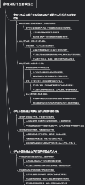 参与分配什么时候提出