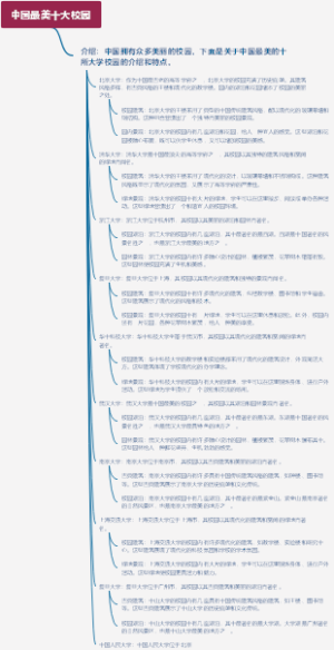 中国最美十大校园