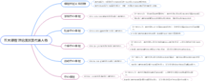 五大课程理论流派及代表人物