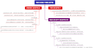 财政补助是全额还是差额