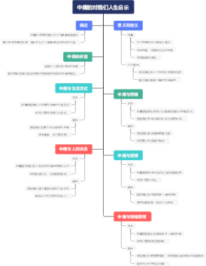 中庸的对我们人生启示