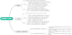 财政赤字与人口赤字