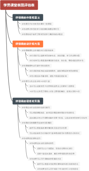 学员课堂表现评估表