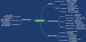 中庸对我们的影响