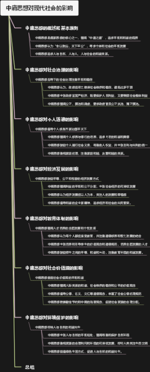 中庸思想对现代社会的影响