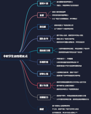 研究生导师会给你介绍工作吗