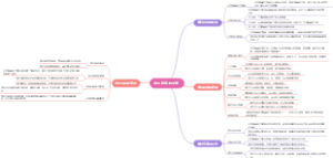 中国基督教大学
