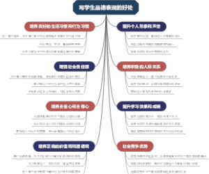 写学生品德表现的好处