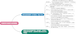 财政政策中的政府支出包括哪些