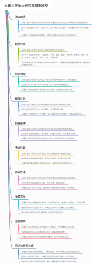 云南大学硕士研究生招生简章