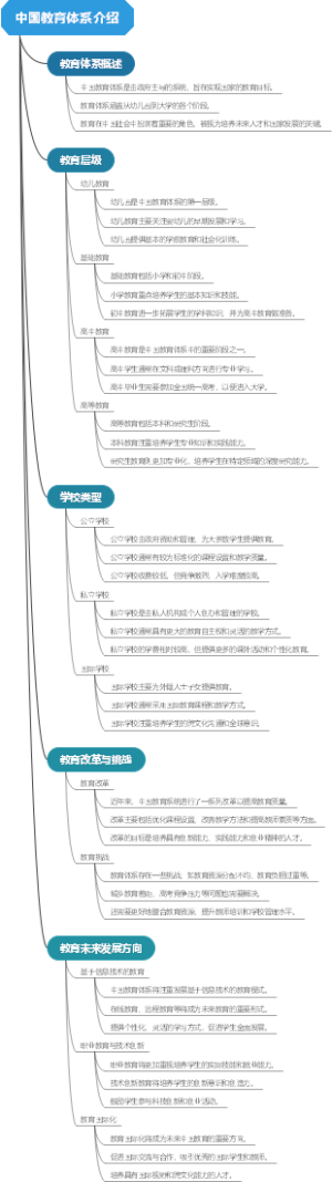 中国教育体系介绍