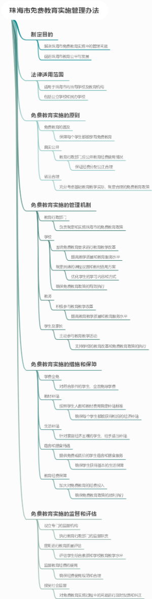 珠海市免费教育实施管理办法