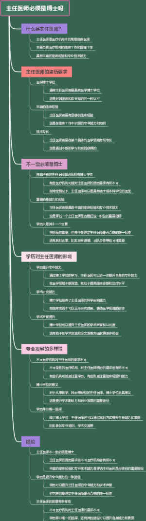 主任医师必须是博士吗