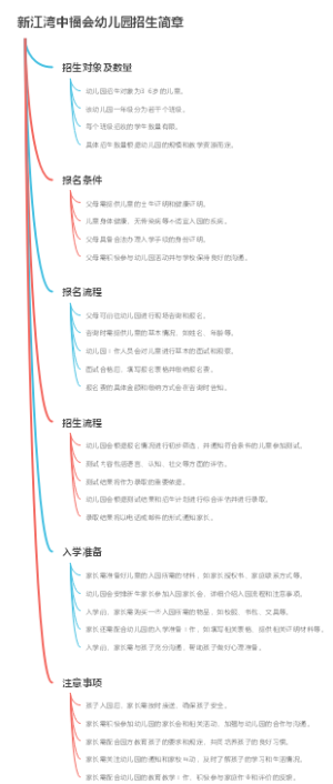 新江湾中福会幼儿园招生简章