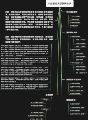 中国农业大学保研要求