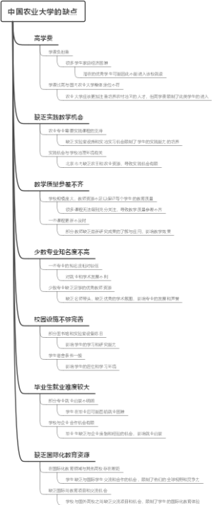 中国农业大学的缺点