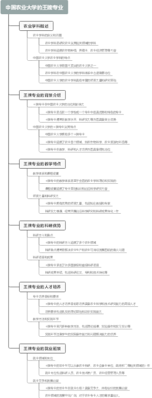 中国农业大学的王牌专业