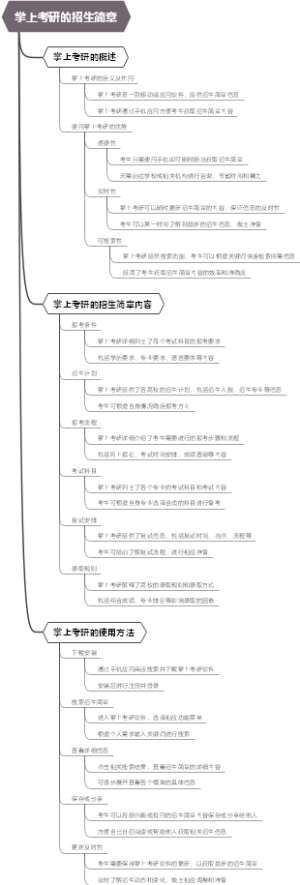 掌上考研的招生简章