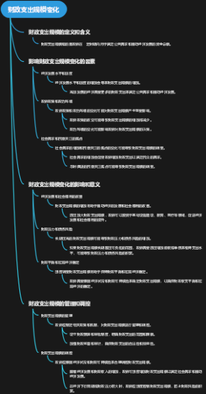 财政支出规模变化