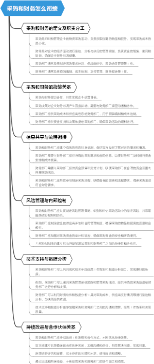 采购和财务怎么衔接