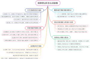 找装修公司怎么谈价格