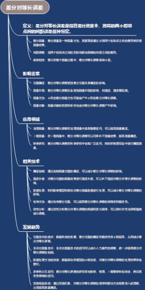 差分对等长误差