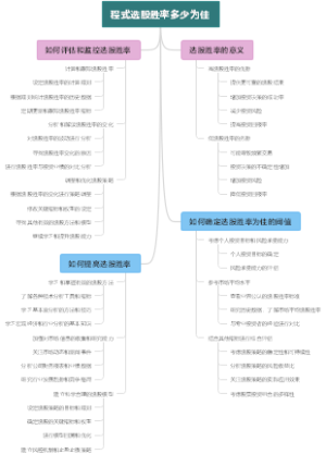 程式选股胜率多少为佳