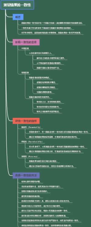 测量结果的一致性
