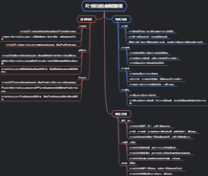 尺寸标注包含哪四要素