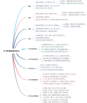 尺寸的组成包括什么