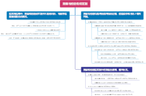 测量与检验有何区别