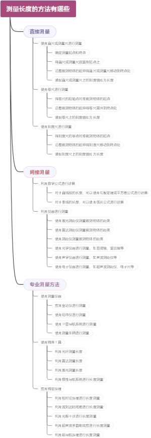 测量长度的方法有哪些